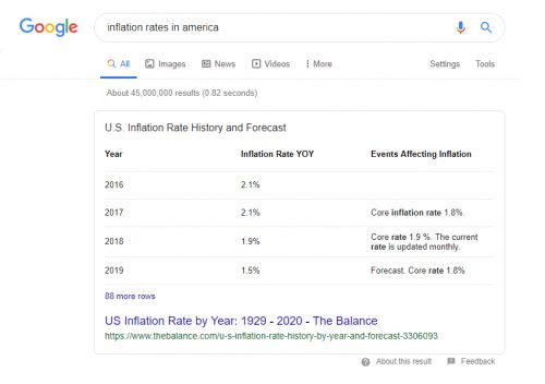 How to Optimize for Featured Snippets & Position Zero | LBHQ