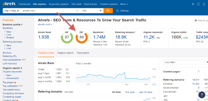 Website Domain Ranking