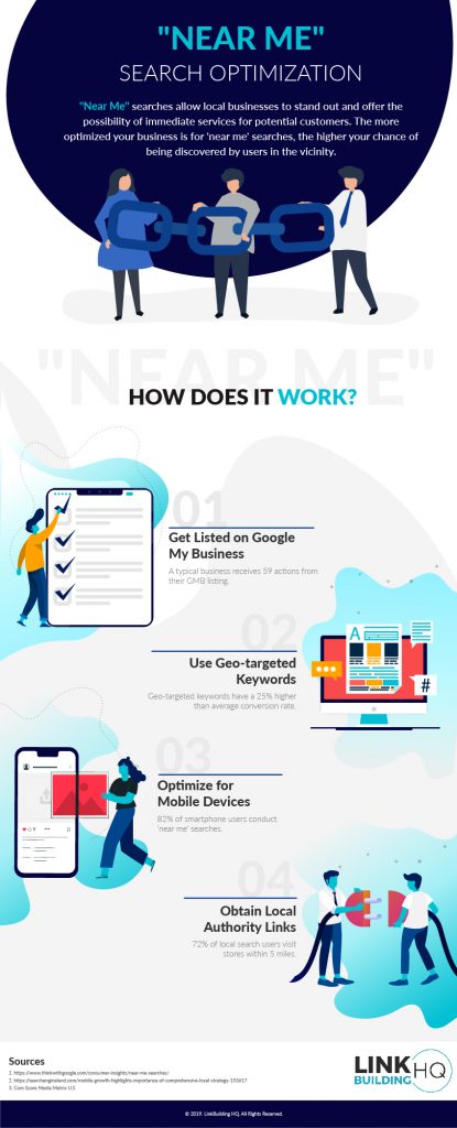 How does near me search optimization works?