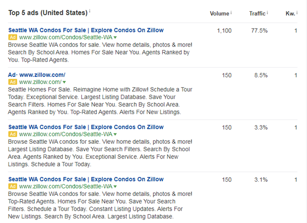 real estate SEO marketing