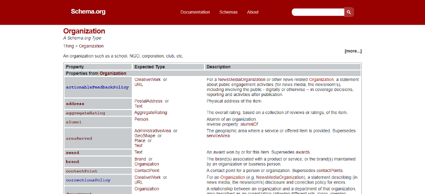 What is importance of organization schema markup in local seo?