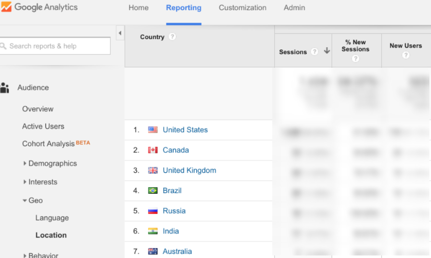 Google Analytics International Sessions