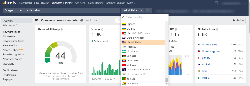 ahrefs international keyword research