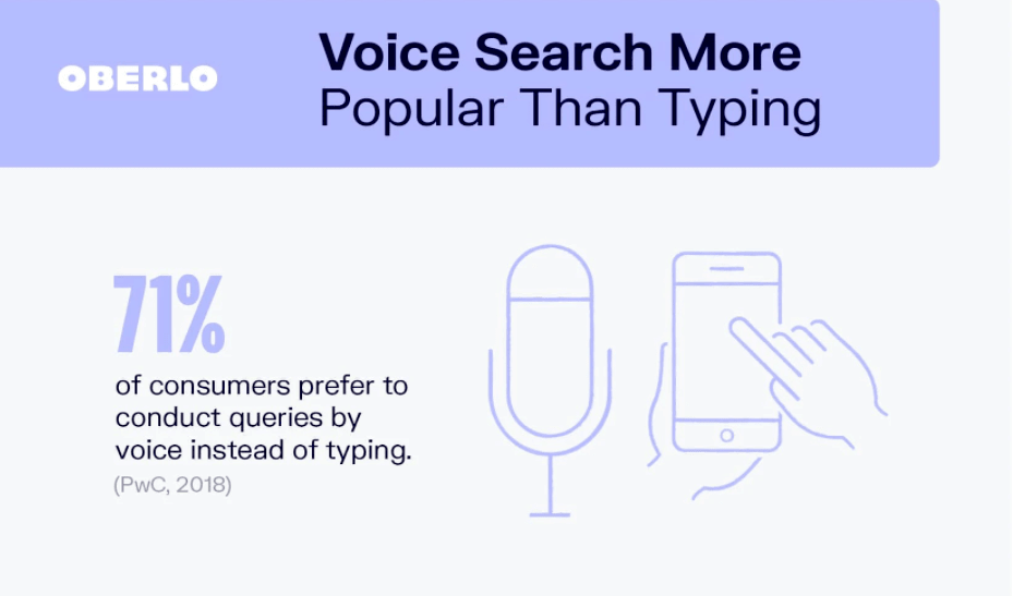 Voice search statistics