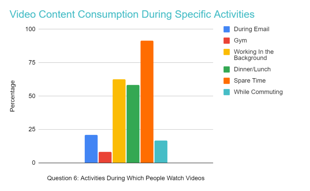 Content Consumption Trends for 2021