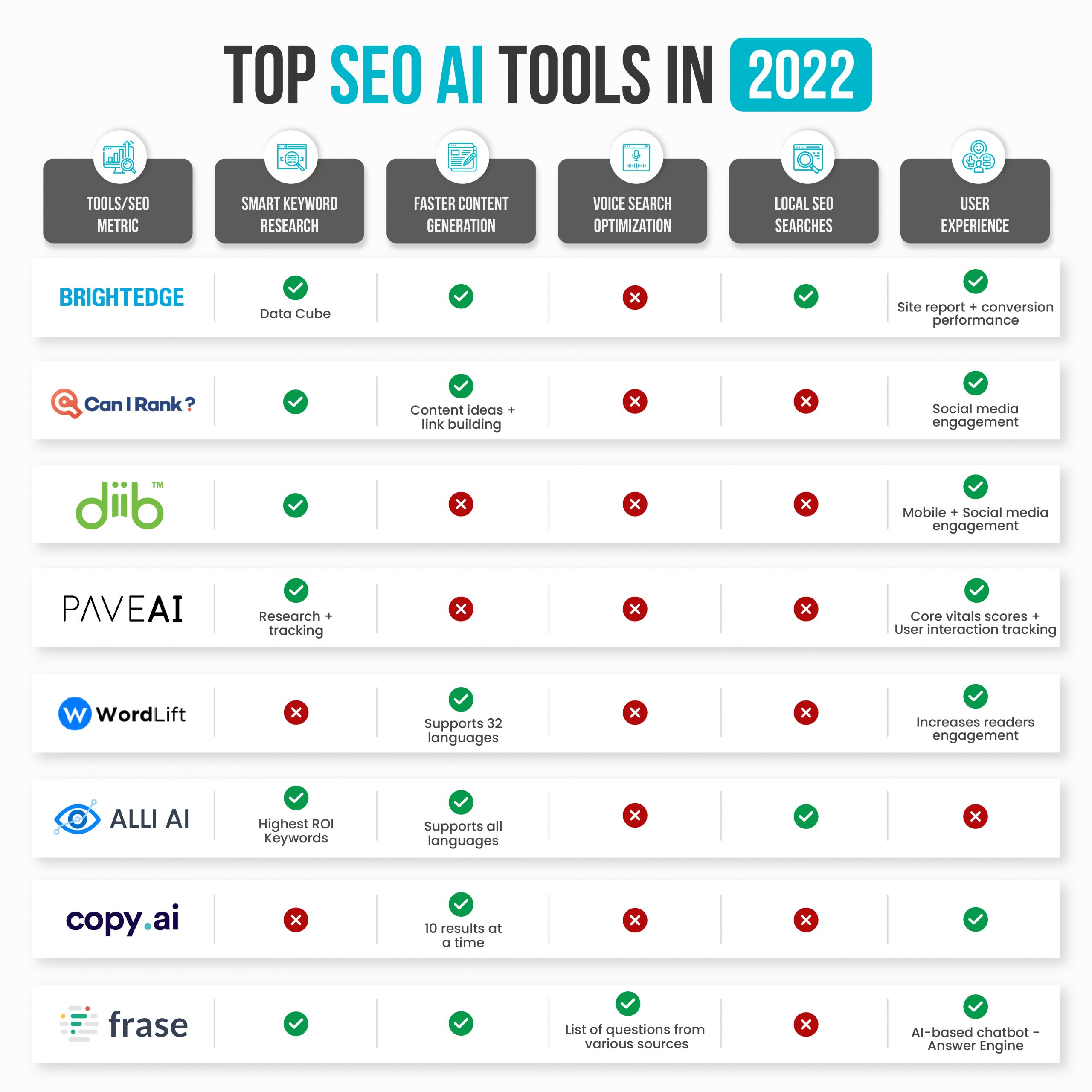 SEO AI Tools-Infographic