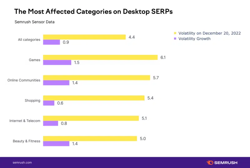 desktop SERPS after helpful content update