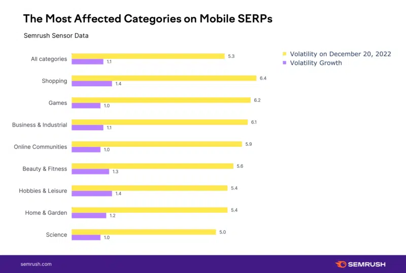 mobile SERPS after helpful content update