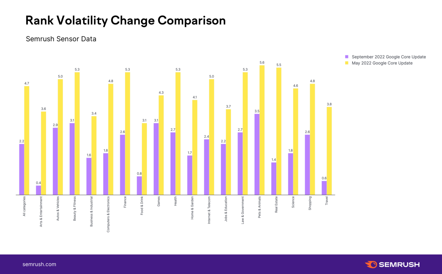 rank volatility comparison 2022