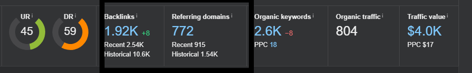 backlinks overview