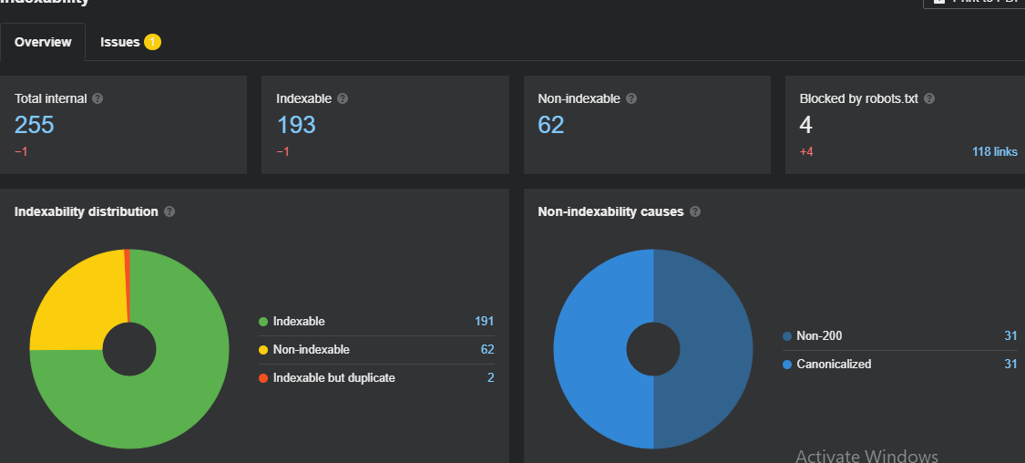 indexability issues