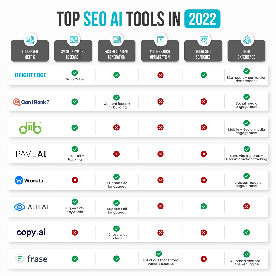 Use infographics - Linkbuildinghq