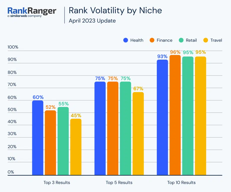 Volatility by Niche