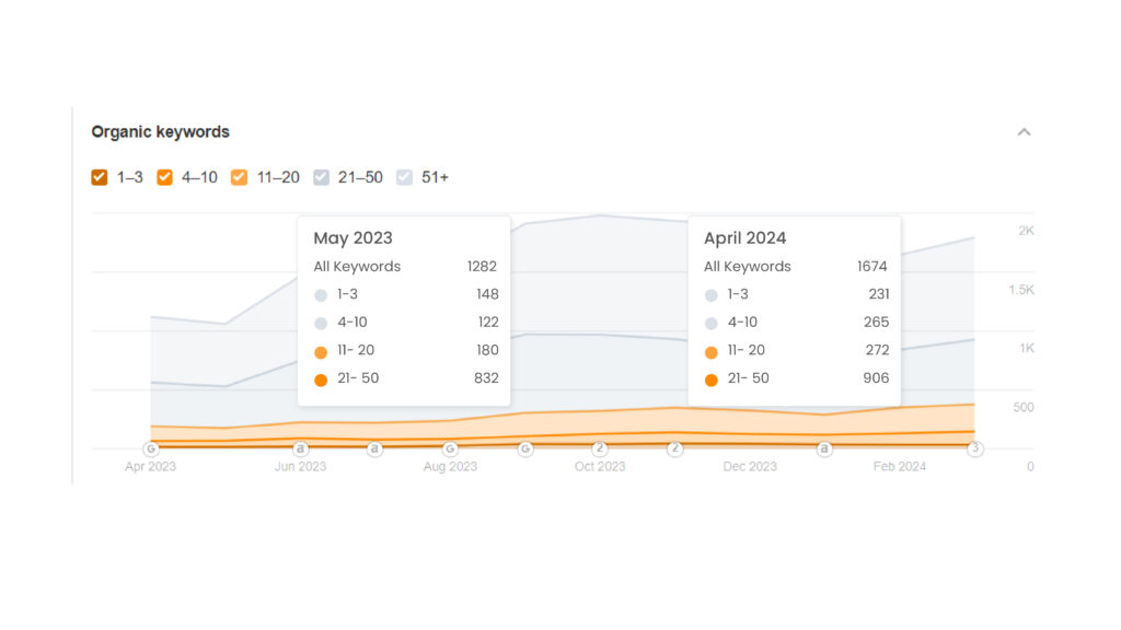 KW graph
