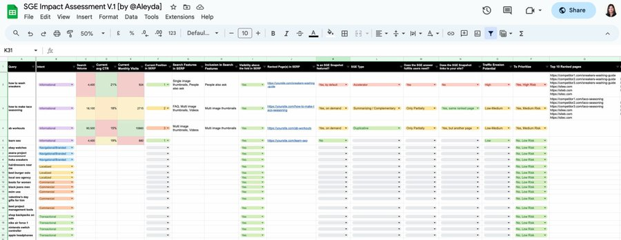 SGE Impact Assessment sheet by Aleyda Solis