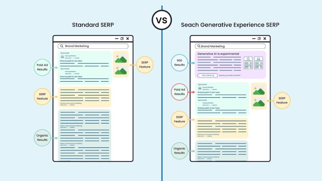How SGE will impact the SERPs structure