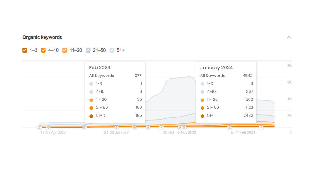 firefly resorts kw chart