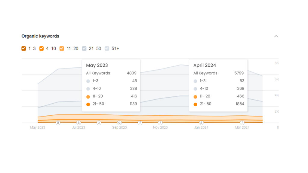 Kw Growth