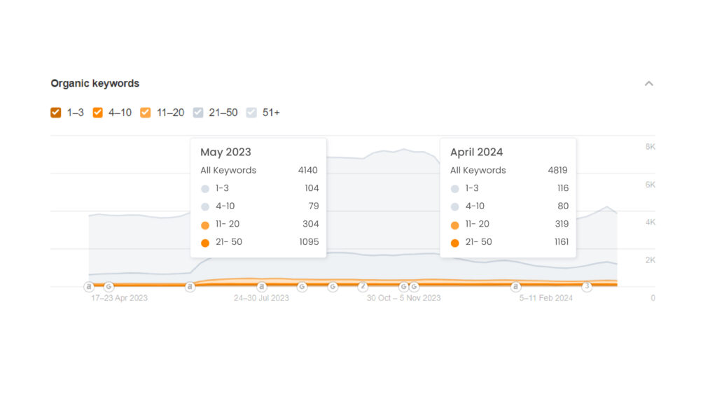 Kw Growth