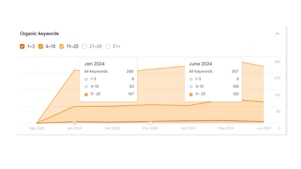 Kw graph