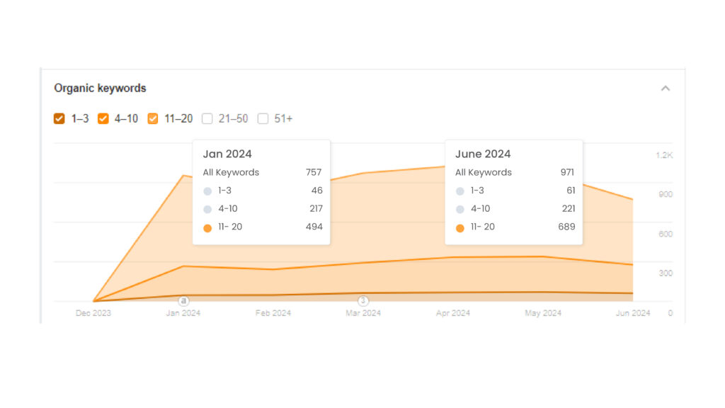 KW chart