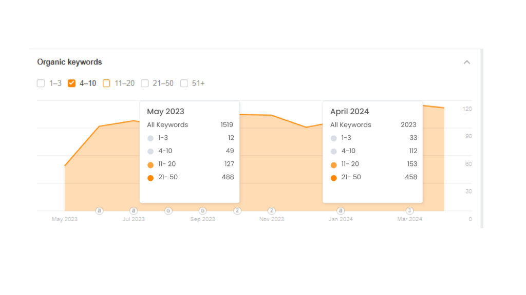 KW graph