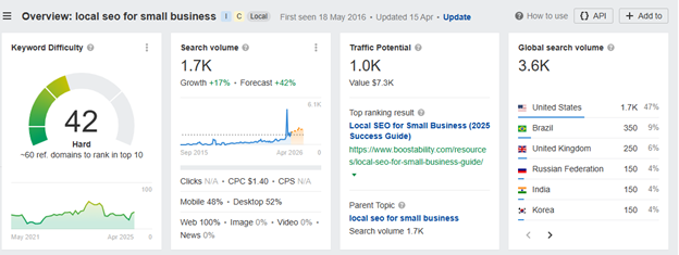 Keyword Research For Podcast SEO