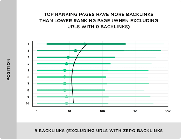 How To Find Backlinks In Google Search 