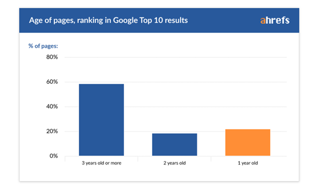 SEO vs SEM