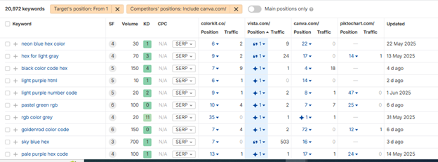 seo Competitive Analysis