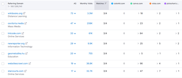 SEO Competitor Analysis