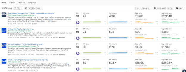 Ahrefs Content Explorer