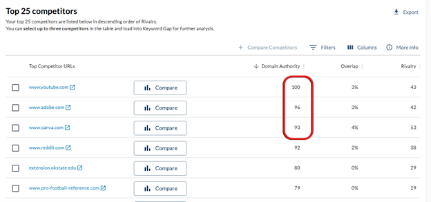 SEO Competitor Analysis