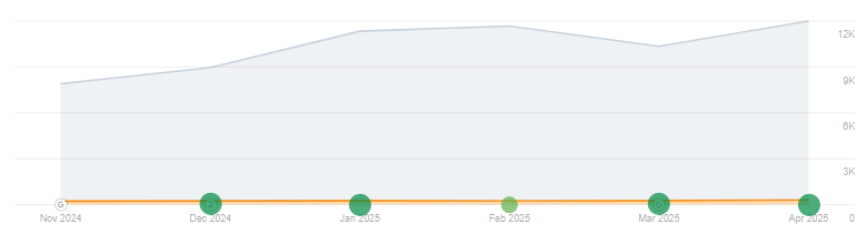 Keyword graph