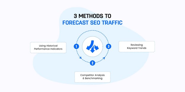 3 Methods To Forecast SEO Traffic 