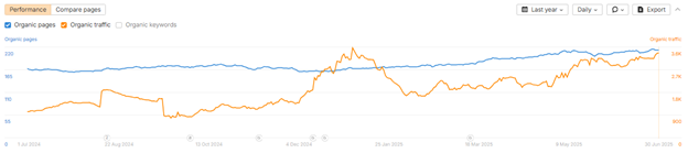 Forecast SEO