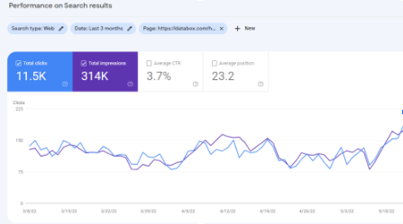 Leveraging Google Search Console for Deeper Insights 