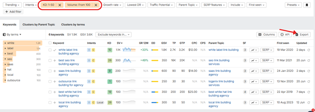 Review Keyword Trends 