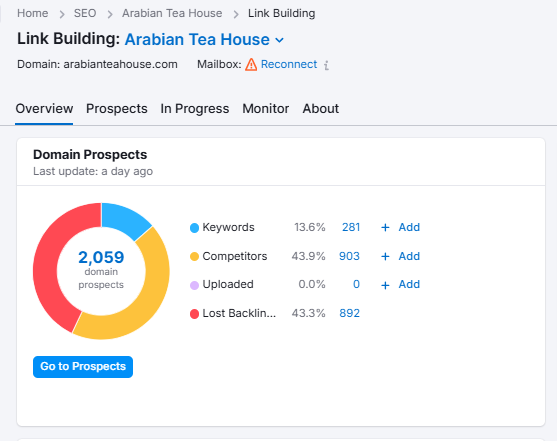 Backlink Profile Analysis