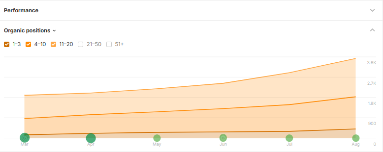 Keyword graph