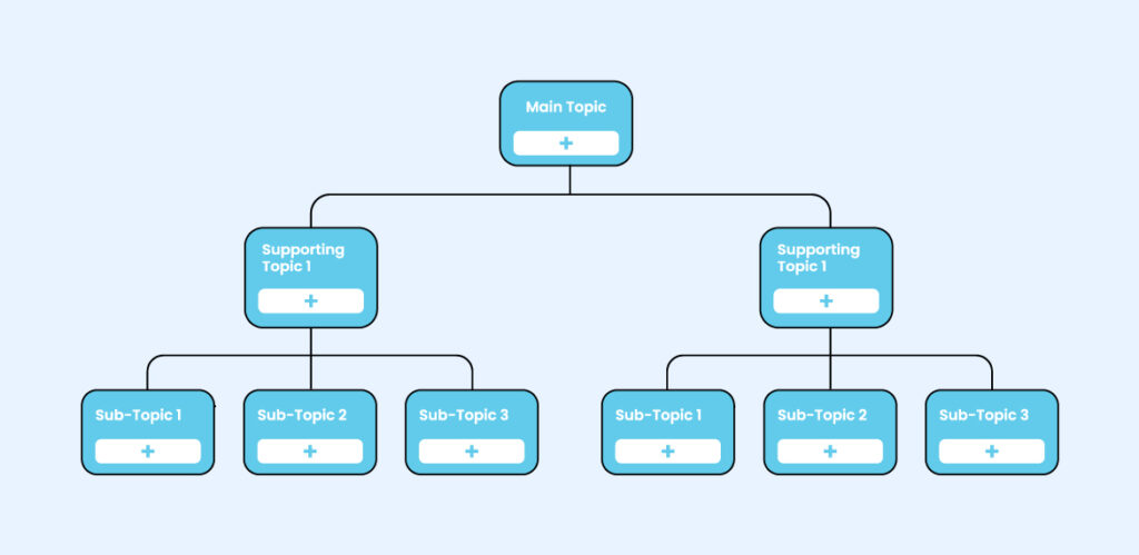 Topical Content Maps