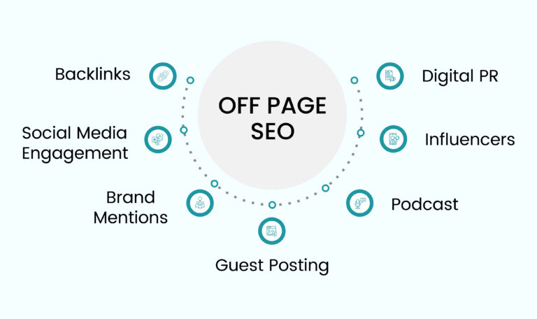 Off-Page SEO Tactics