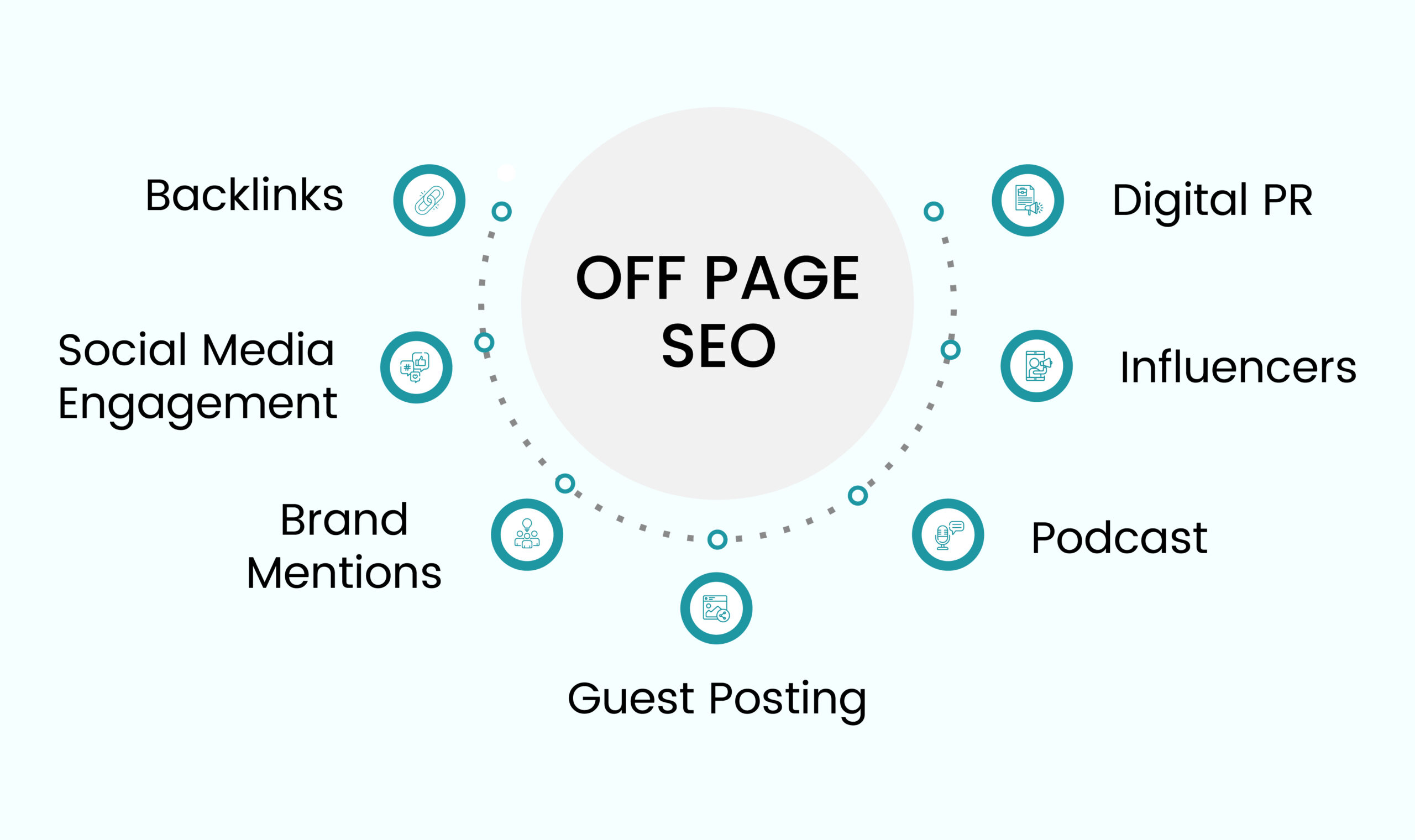 Off-Page SEO Tactics
