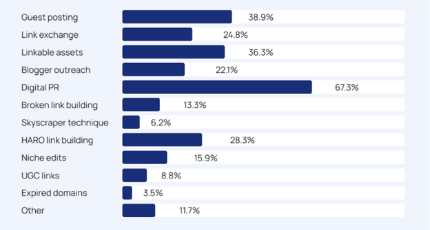 what types of backlinks you need