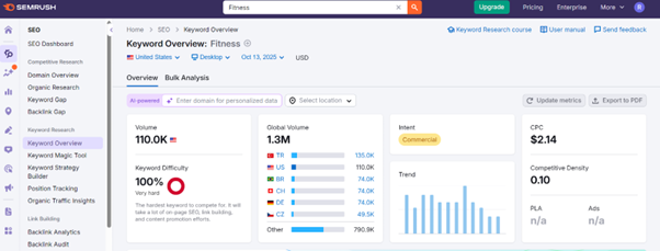 Topical Content Maps