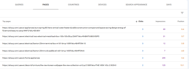 Identify Best-Performing Pages
