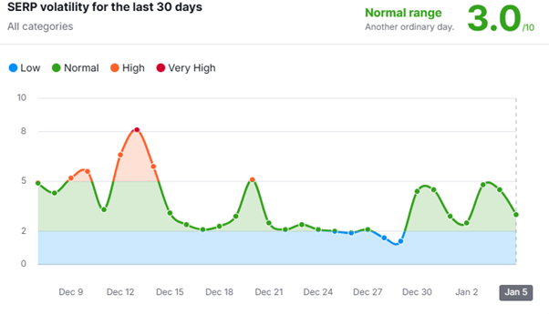 December 2025 Core Update