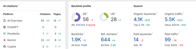 AI visibility tracking