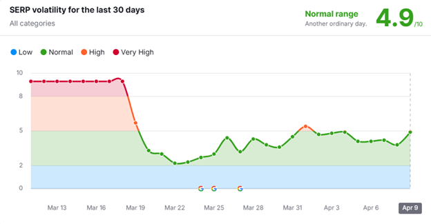 March 2026 Core Update