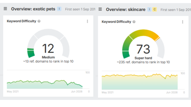 How Many Backlinks Do I Actually Need to Rank on Page One?